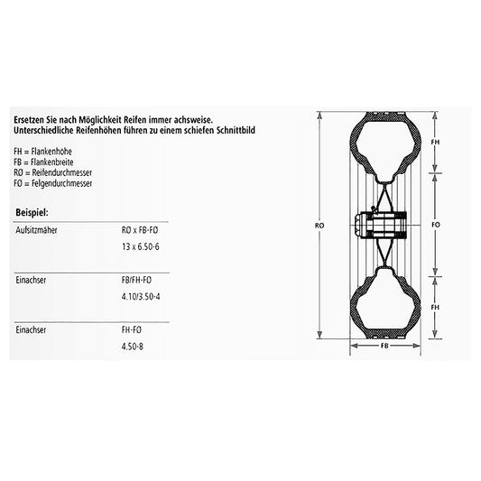 Schneeketten-Satz Leiterkette für kleine Maschinen Vari.
