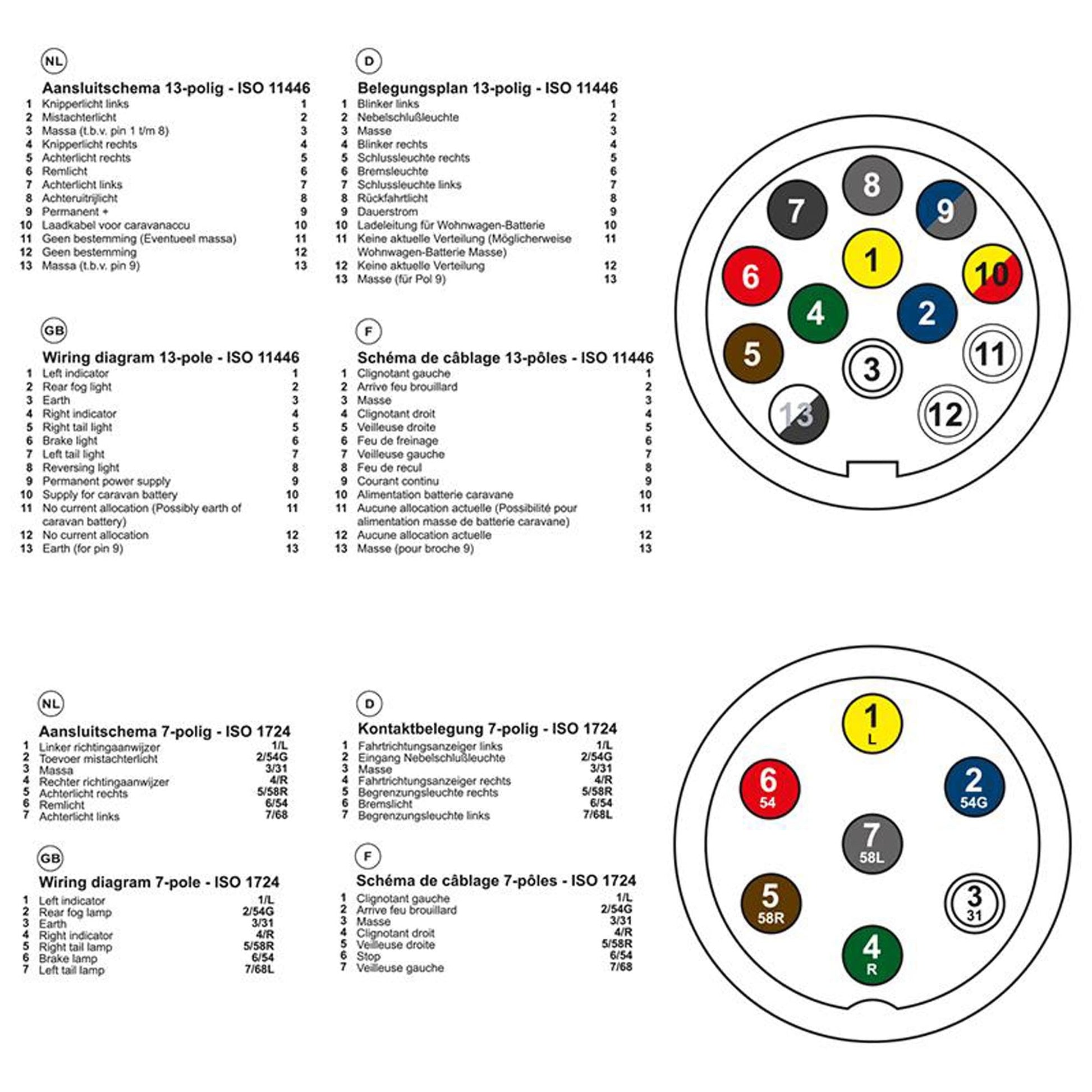 13 Pin Euro Stecker 12v Wohnwagen Abschleppanhänger Steckdose